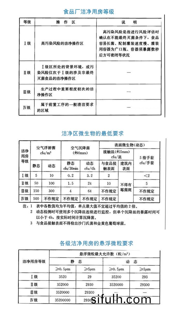 爲什麼要關(guan)註淨(jing)化(hua)車(che)間等(deng)級？