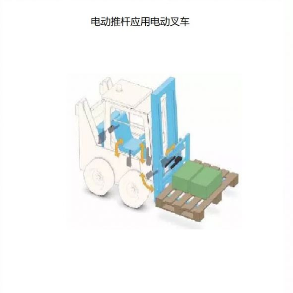 電(dian)動(dòng)推桿(gan)應(yīng)(ying)用(yong)之(zhi)電動(dòng)(dong)叉(cha)車(chē)(che)