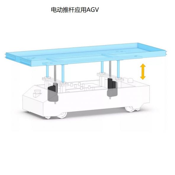 電(dian)動(dòng)推桿(gan)在(zai)AGV上(shang)的(de)應(yīng)(ying)用