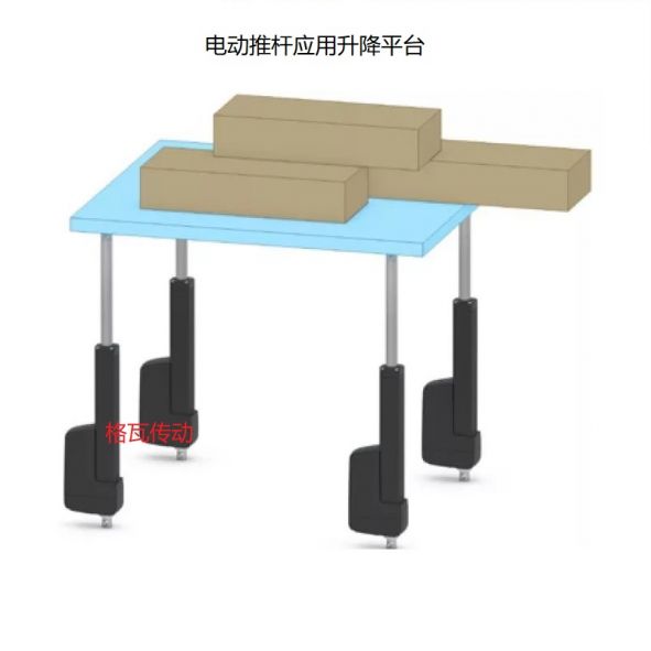 電(dian)動(dòng)推桿(gan)應(yīng)(ying)用(yong)陞(sheng)降(jiang)平(ping)檯